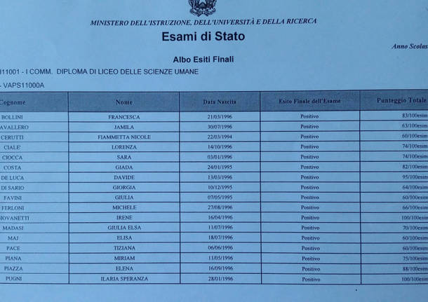 I diplomati del Sereni del 2015