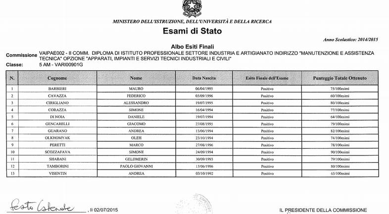 I diplomati 2015 del Dalla Chiesa