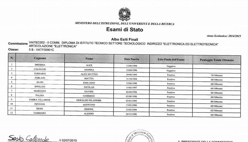 I diplomati 2015 del Dalla Chiesa