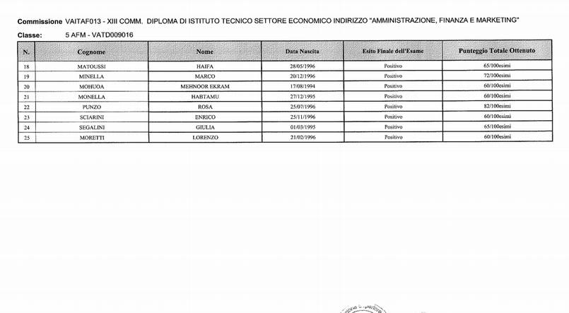 I diplomati 2015 del Dalla Chiesa