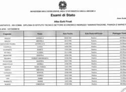 I diplomati 2015 del Dalla Chiesa