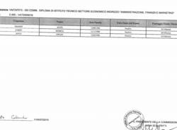 I diplomati 2015 del Dalla Chiesa