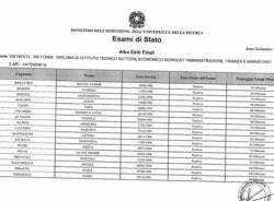 I diplomati 2015 del Dalla Chiesa