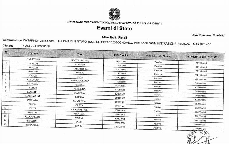 I diplomati 2015 del Dalla Chiesa