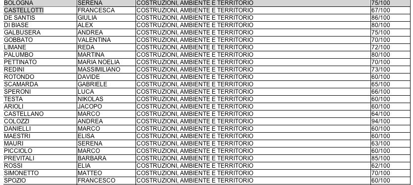 I maturi del'Is Città di Luino