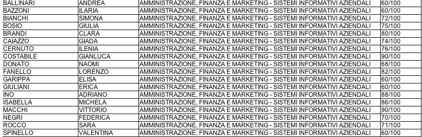 I maturi del'Is Città di Luino