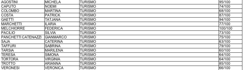 I maturi del'Is Città di Luino