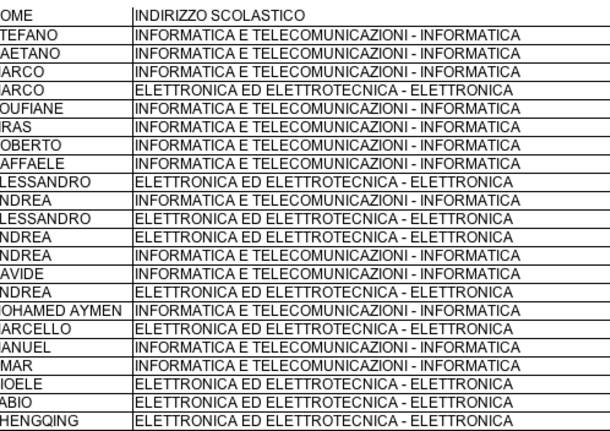 I diplomati dell’istituto Città di Luino