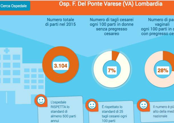 I voti ai reparti di ostetricia di Agenas