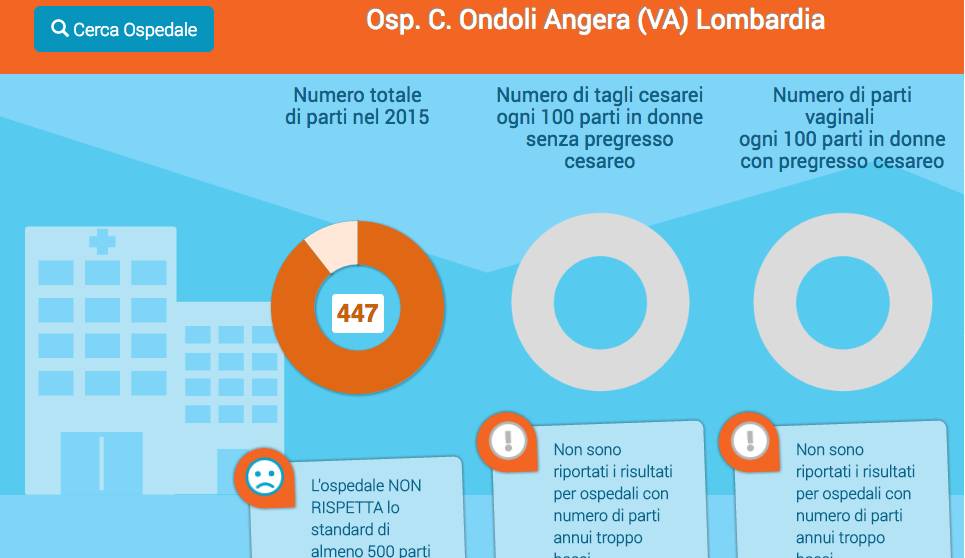I voti di Agenas