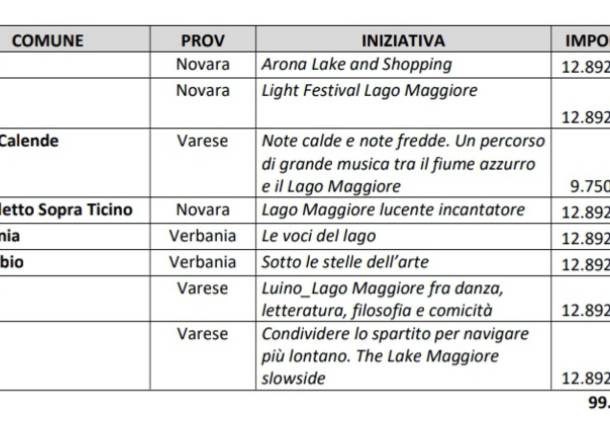 turismo culturale lago maggiore