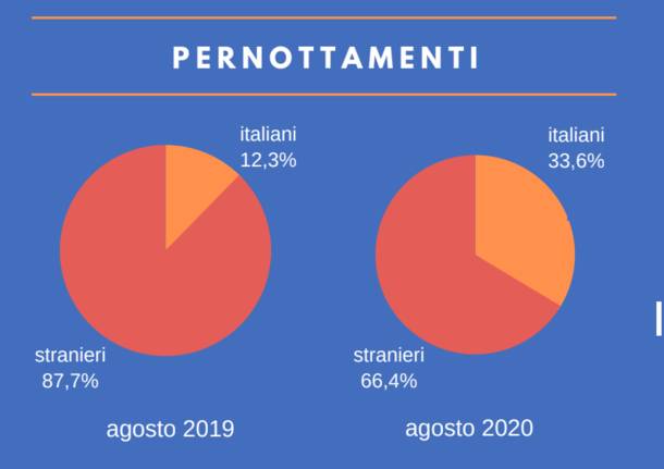 pernottamenti lago maggiore