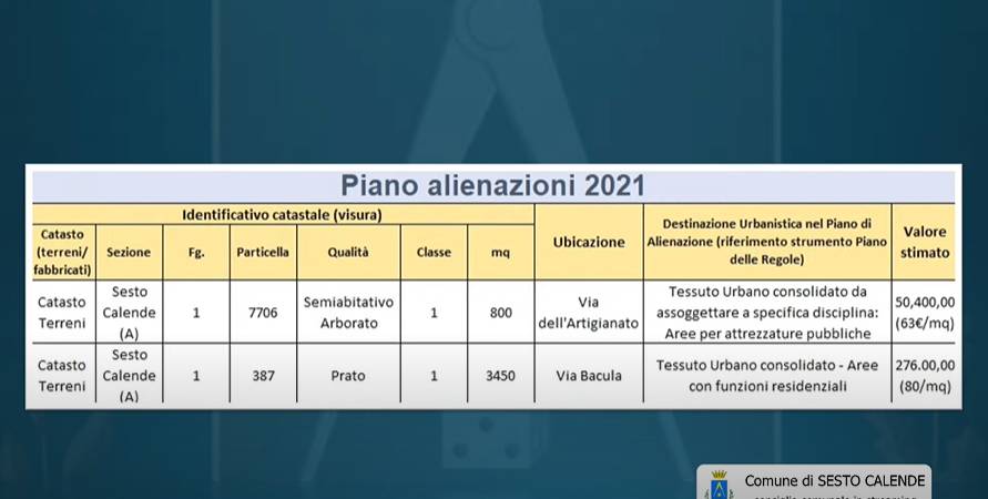 Bilancio di previsione Sesto Calende 2021-2023