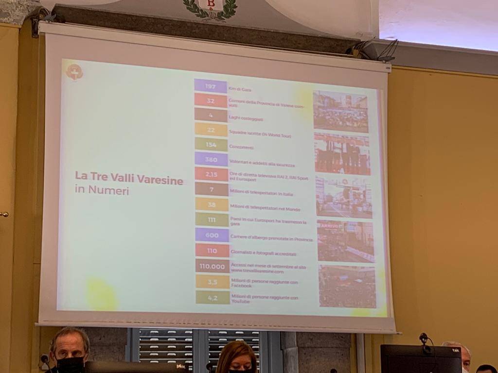 La Tre Valli Varesine parte da Busto Arsizio
