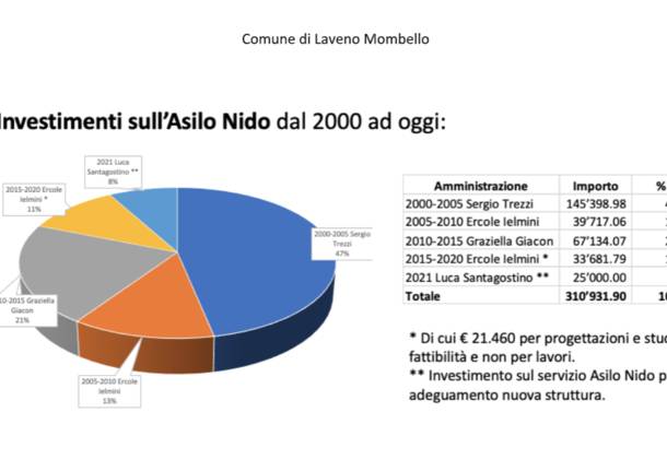 laveno mombello grafica asilo 