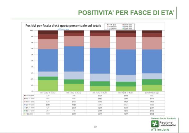 dati 13 gennaio 2022