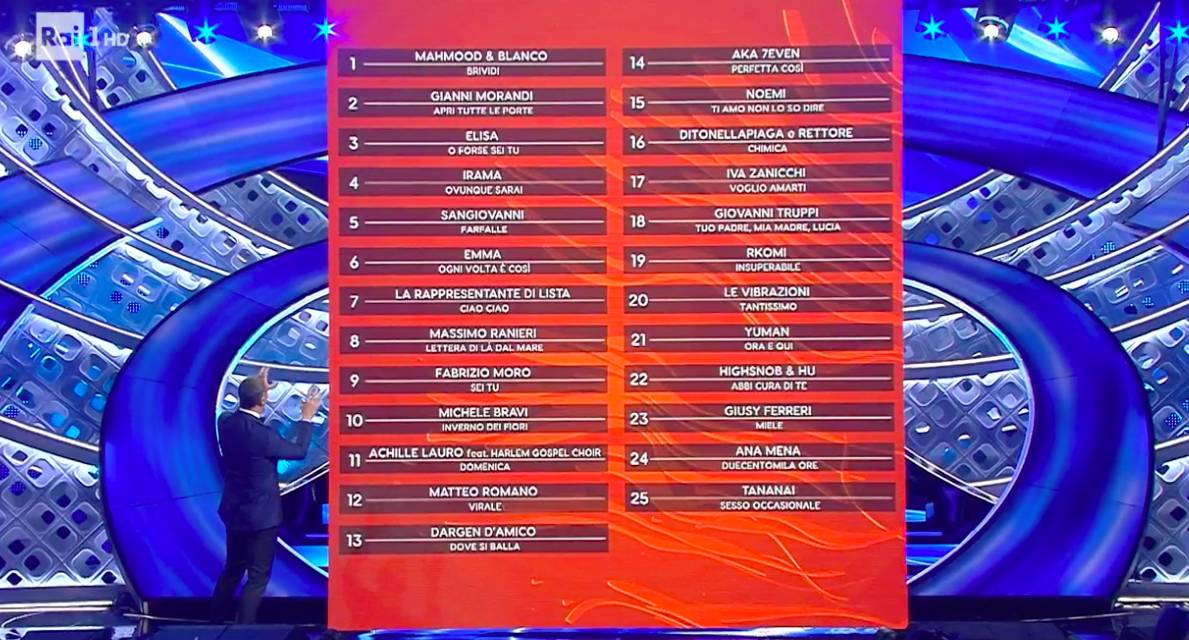 Sanremo 2022, la finale