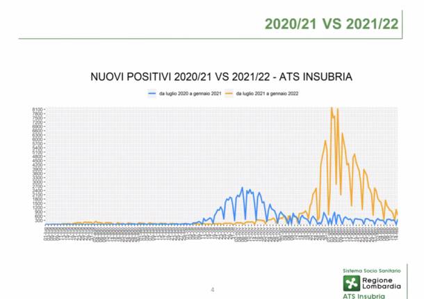 slide 17 febbraio 2022