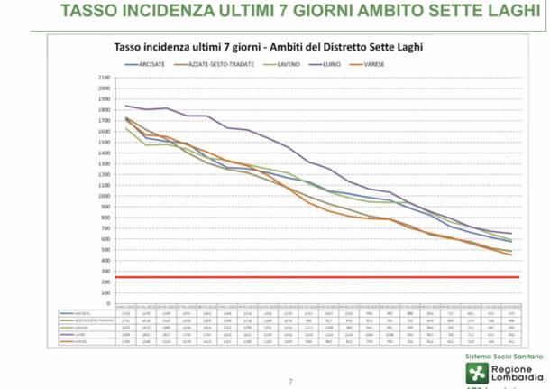 slide 17 febbraio 2022