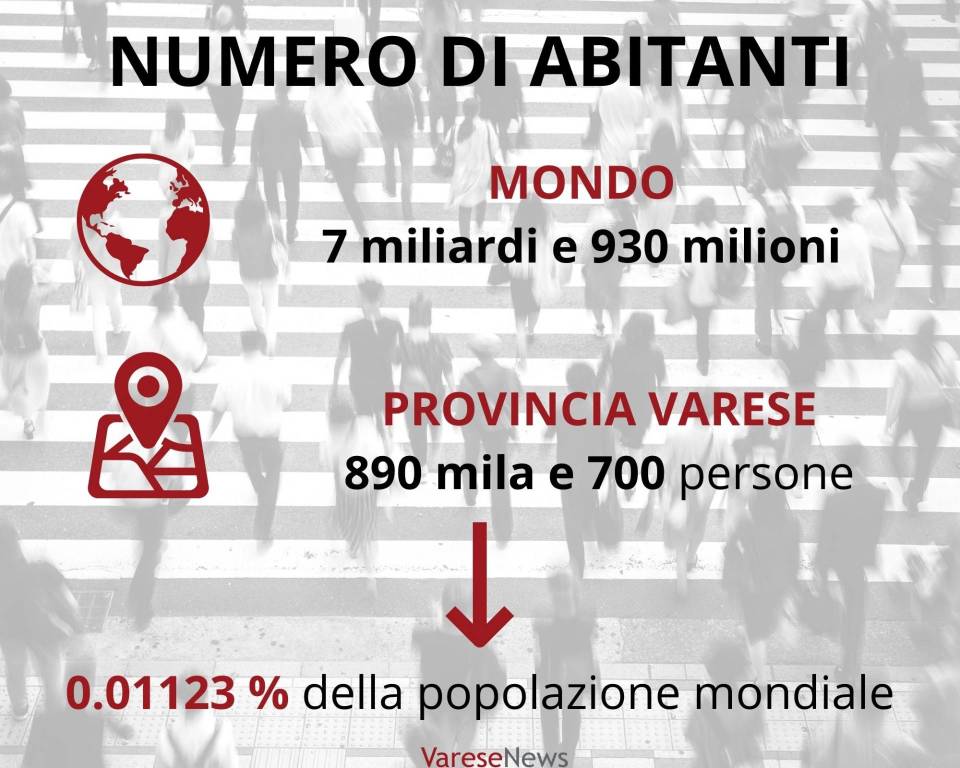 La fauna mondiale e il varesotto