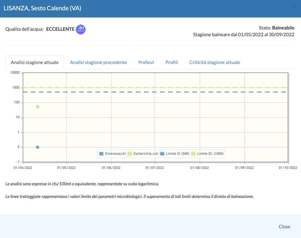 Qualità acque Lago Maggiore