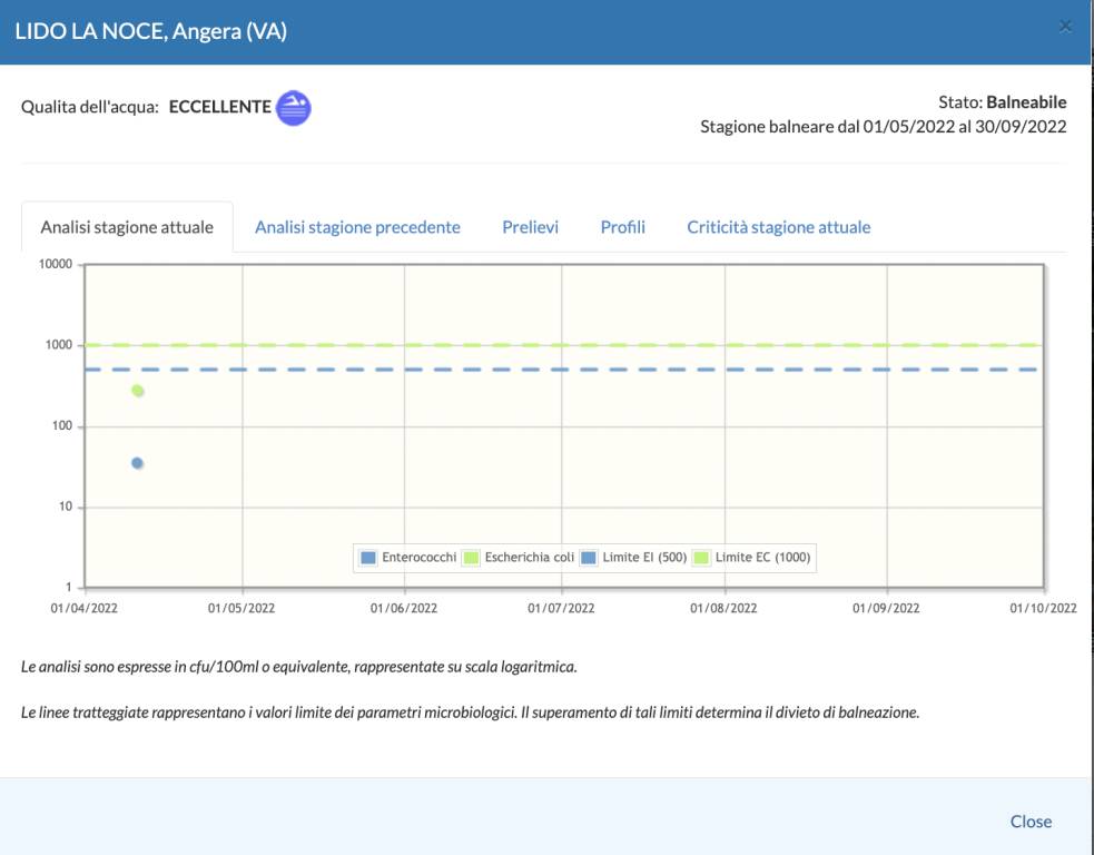 Qualità acque Lago Maggiore