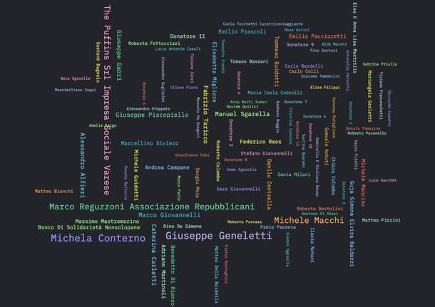 Generico 14 Oct 2024