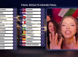 eurovision song contest 2026