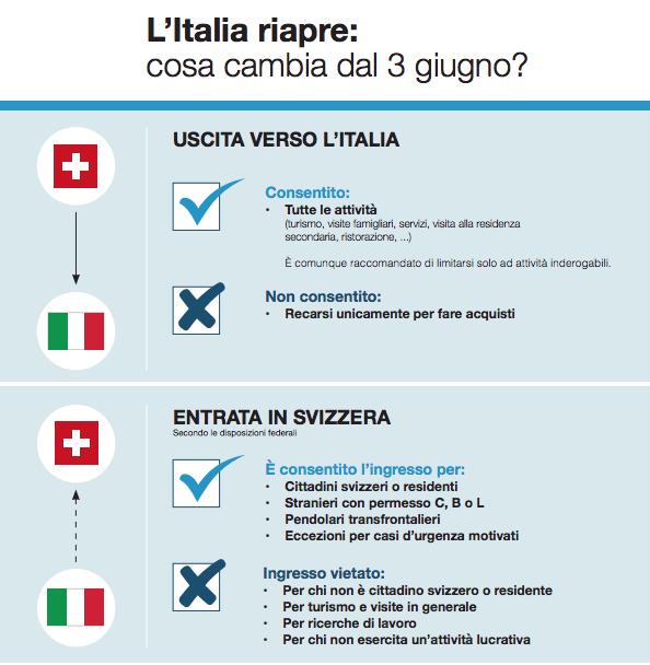 3 giugno italia svizzera cosa cambia